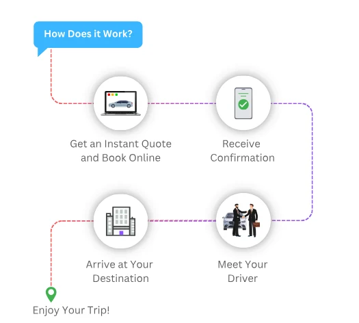 Four-step guide showing how to book an airport taxi in Leicester